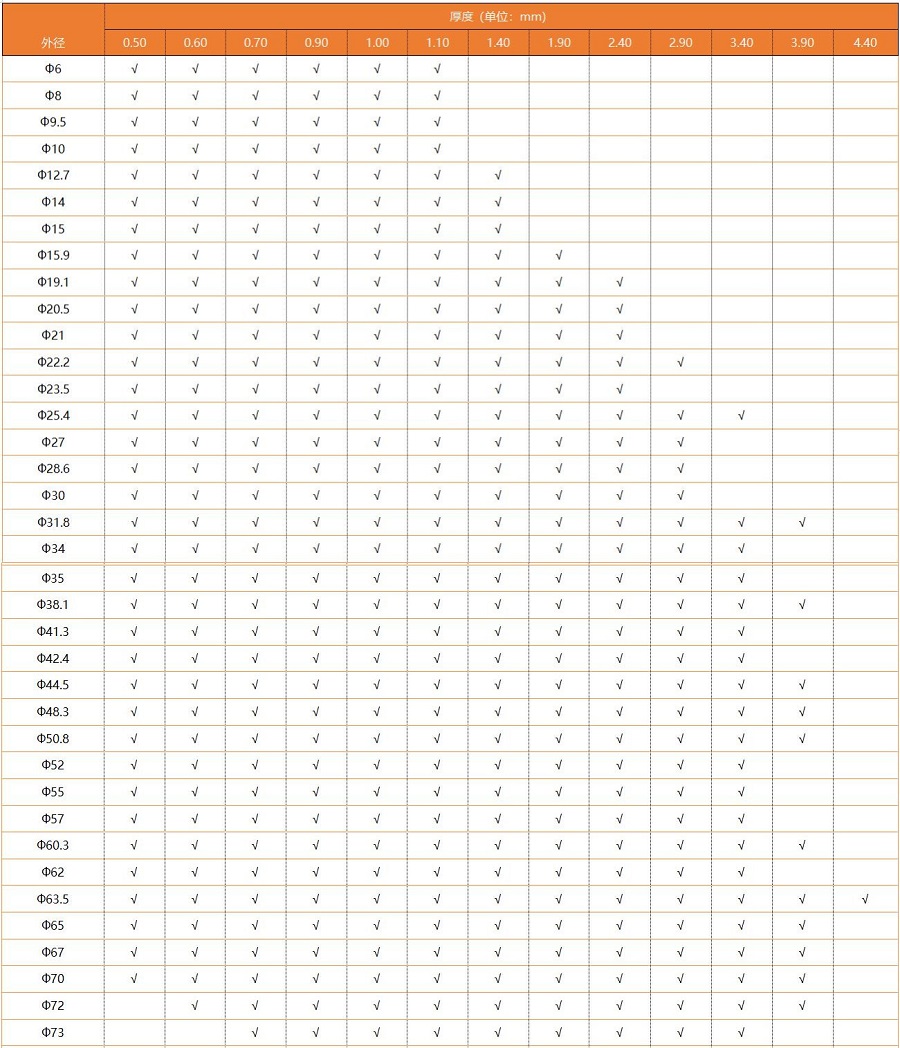 不銹鋼圓管厚度規格表
